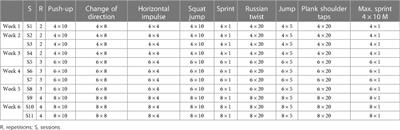 Effects of applying a multivariate training program on physical fitness and tactical performance in a team sport taught during physical education classes